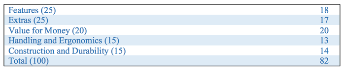 scoring table for Canon eos 1300d specs