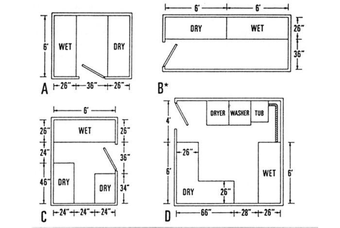 Blueprint for a diy darkroom