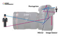 Camera Lens Guide (How Lenses Work & 8 Types Explained)