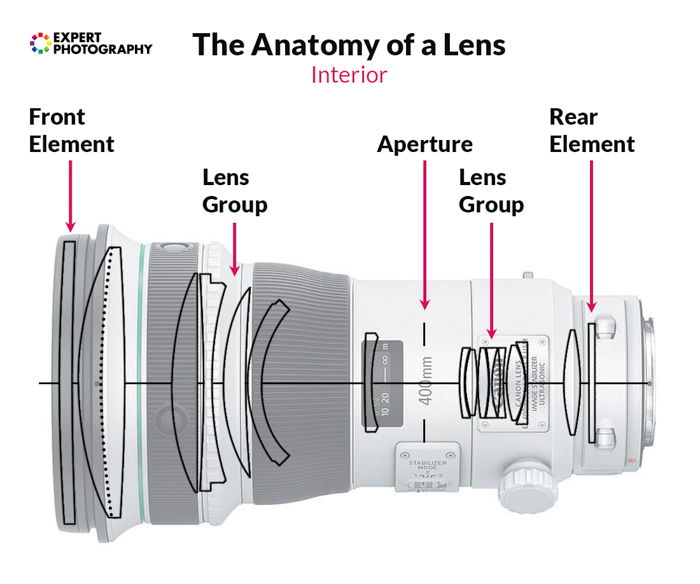 dslr lens on phone