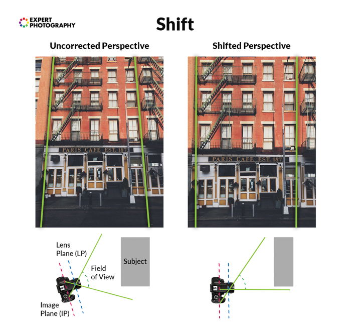 Camera Lens Guide  Parts  Functions and Types Explained  - 85