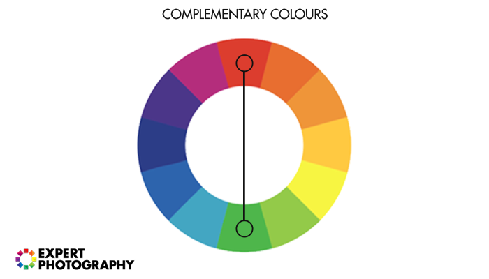 Roda de cores