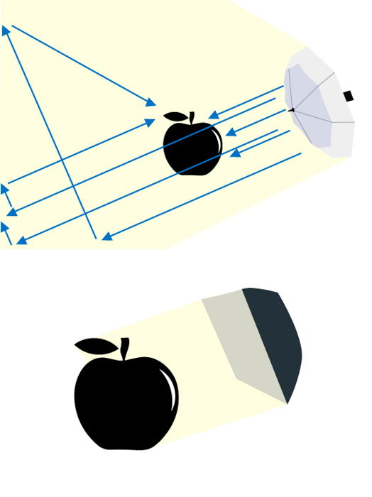 umbrella vs softbox lighting comparison