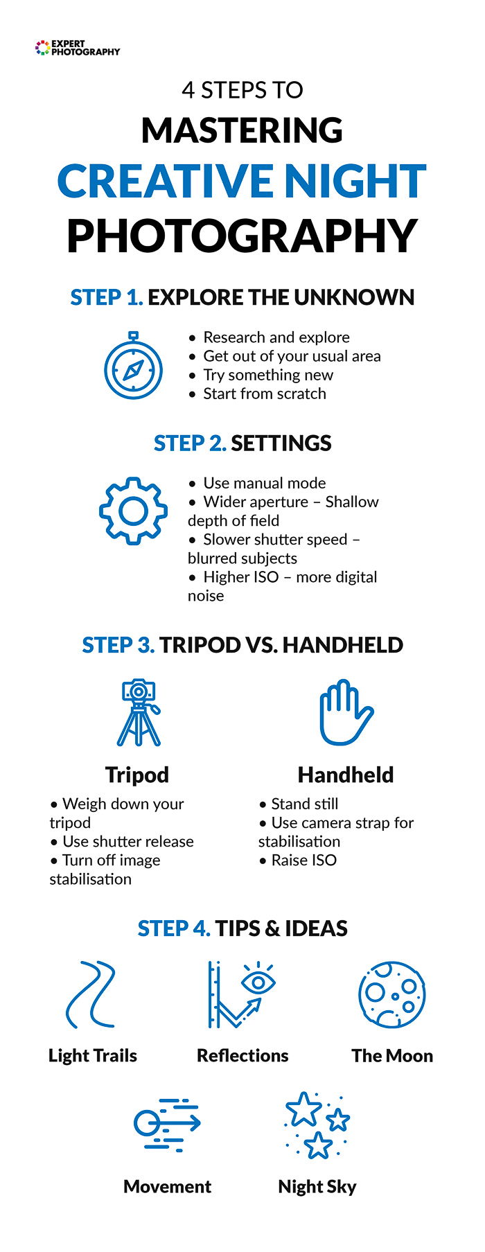 Exposure Cheat Sheet