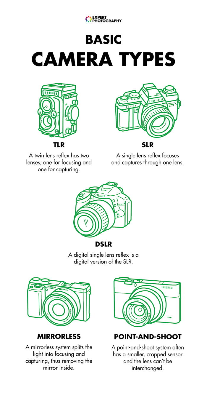 21 Free Photography Cheat Sheets Download Today Expertphotography 3663