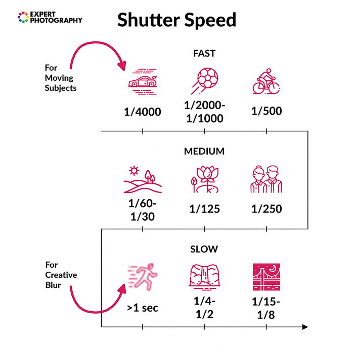 Nikon D750 Cheat Sheet  Best Settings for the Nikon D750