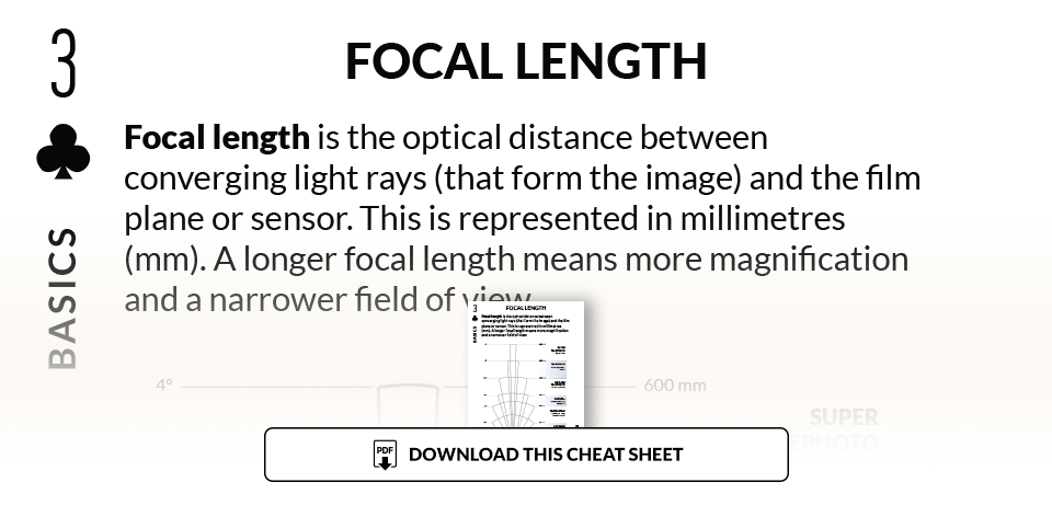Illustration for focal length cheat sheet