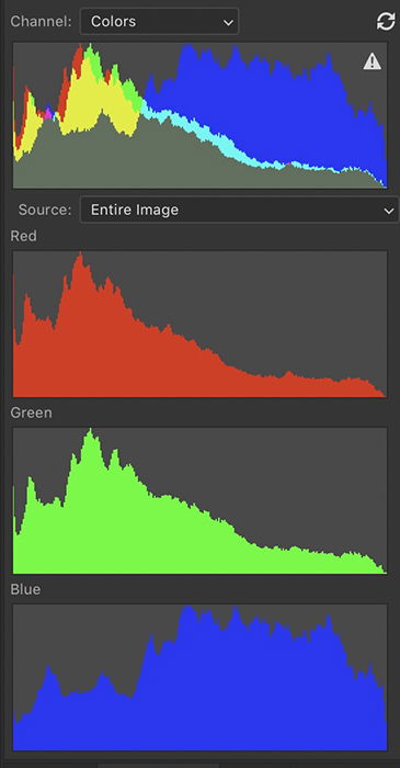 Photoshop screenshot showing histograms with color values