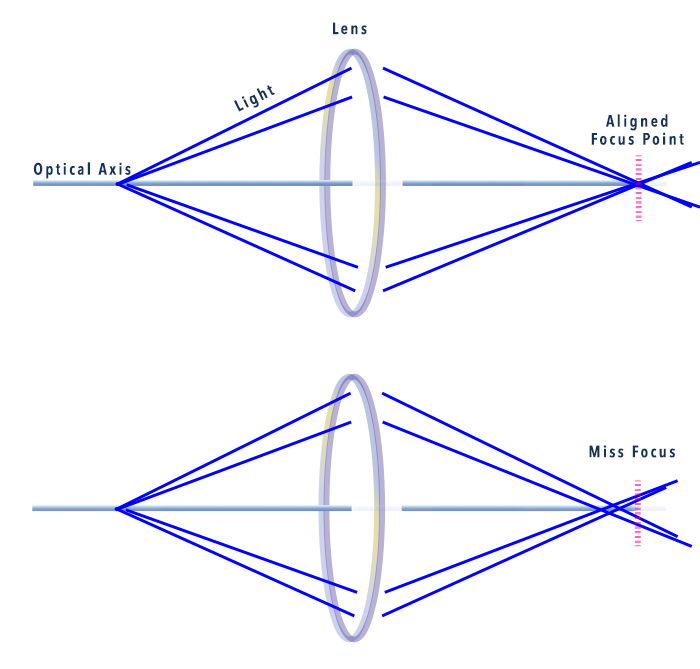 What are Lens Aberrations   And How This Affects Your Photos  - 12