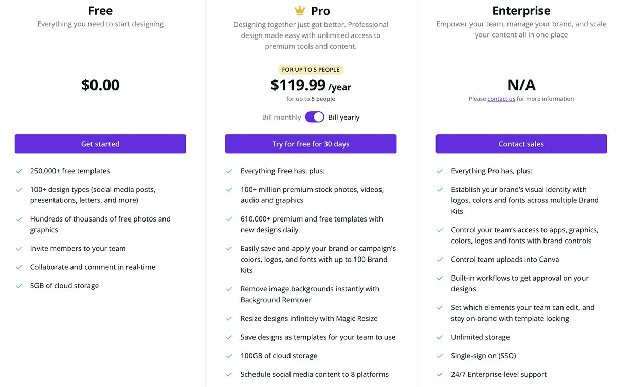 canva review: Canva screenshot pricing