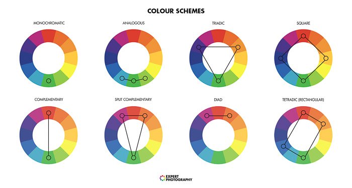 a graphic explaining different color schemes on the color wheel 