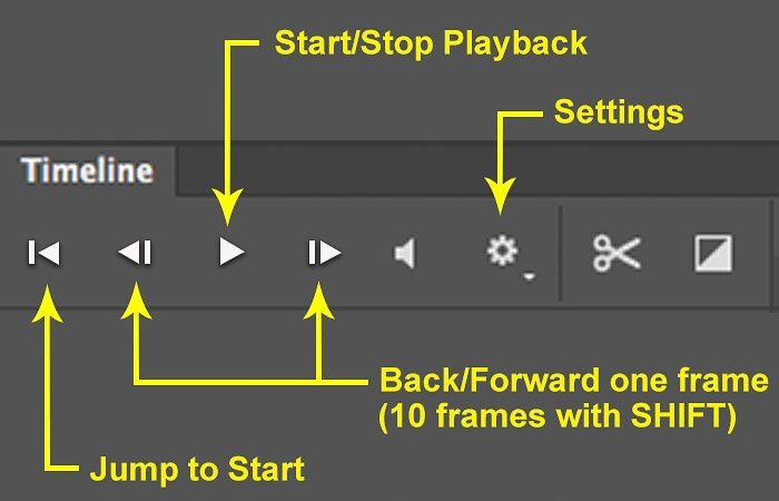 timelapse in photoshop: labeled screenshot of how to use the image sequence bar in photoshop