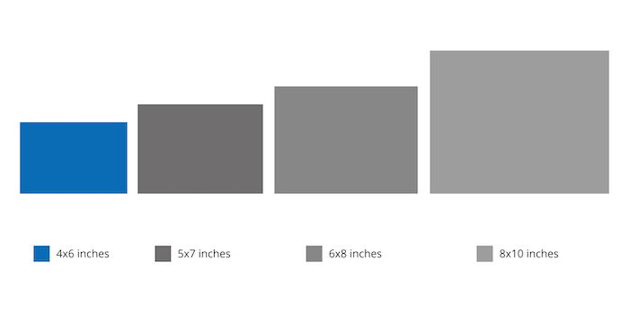 Tabela de comparação de tamanhos de impressão de fotos