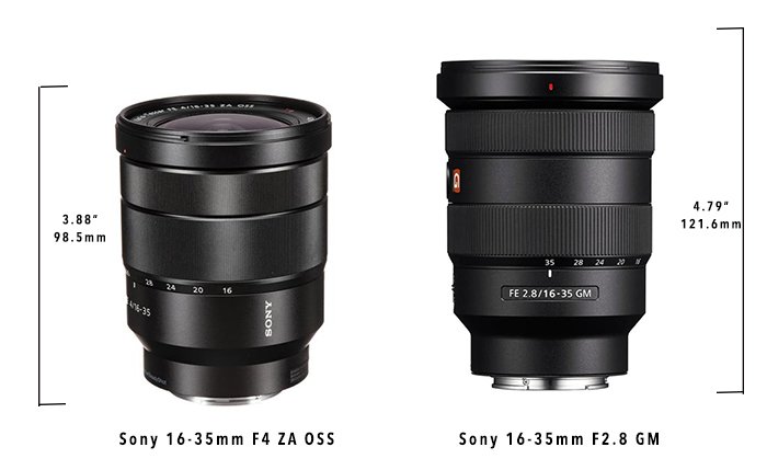 compare length of two lenses with same focal lengths