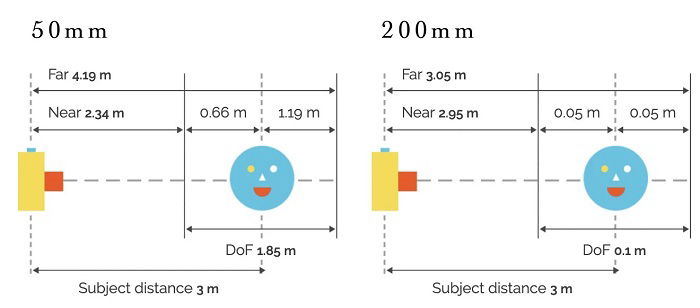 What is Aperture   Understanding Aperture in Photography  - 78