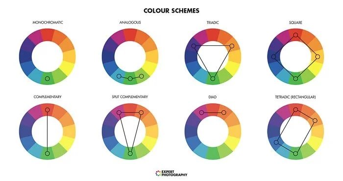 Esquema de teoria de 8 cores usando a roda de cores