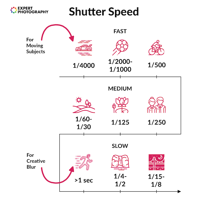 How to Shoot in Manual Mode  Photography Basics  - 42