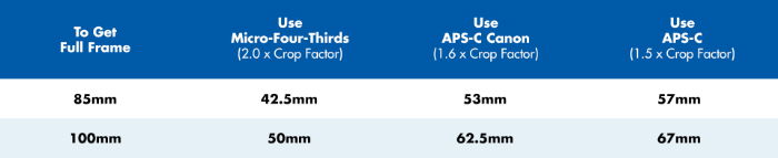 Crop sensor table