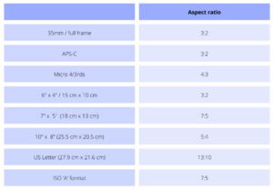 Standard Picture Frame Sizes for Photos and Prints