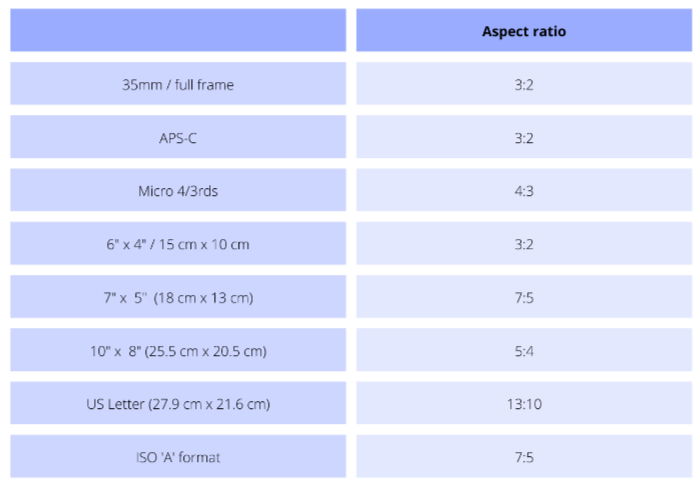 Common Picture Frame Sizes