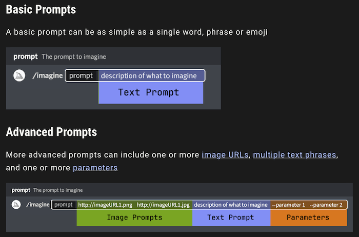 Screenshot of Midjourney's basic and advanced prompts used to create AI images