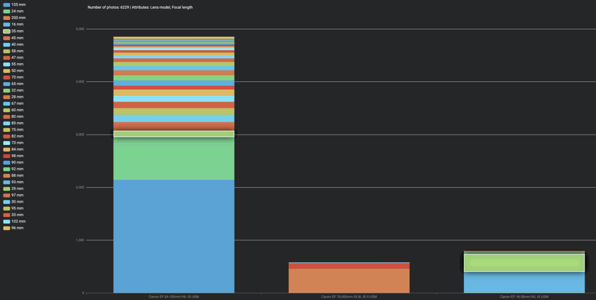 Screenshot of the analysis screen in Excire Foto Review 2024