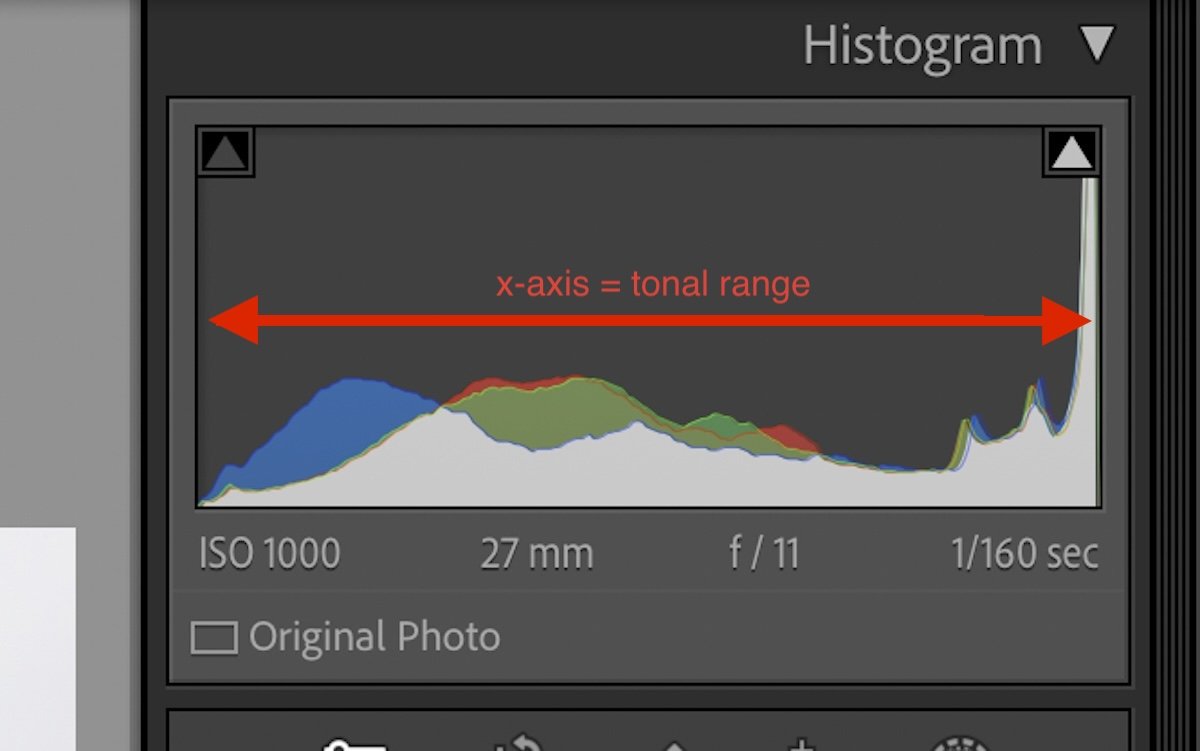 screenshot of lightroom histogram showing the x-axis