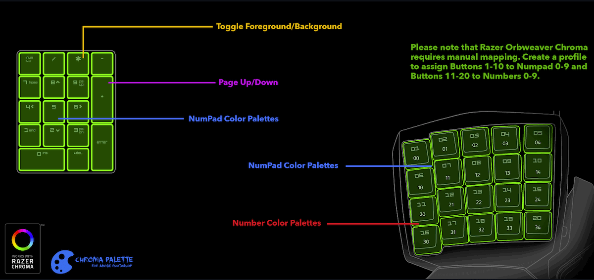 graphic showing how to use chroma palette plugin for photoshop